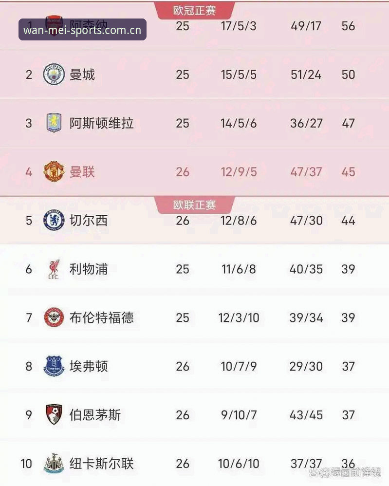 为什么说中文版完美体育全站访问iOS版是2026赛季看英超比分最顺手的方式？
